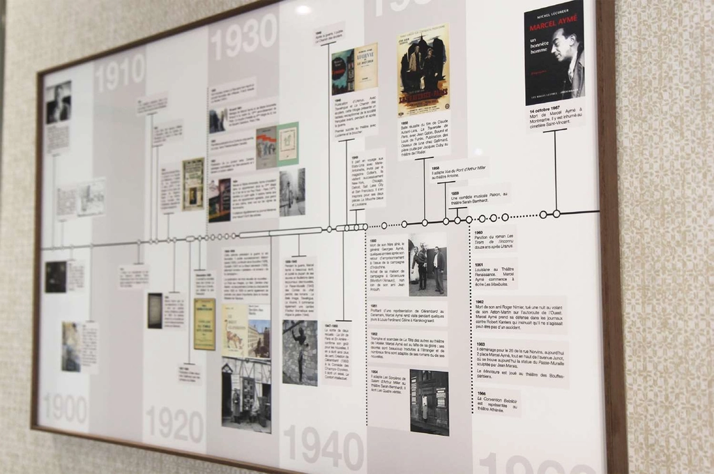 Timeline